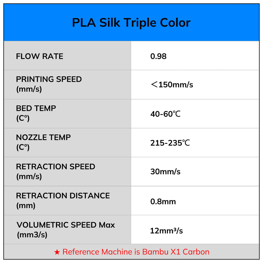 AMOLEN 3D PLA Printer Filament, 1.75mm Glow in The Dark Shiny Firefly Blue PLA Filament for 3D Printing, Best with UV Lamps, 1kg Spool (2.2lbs), Dimensional Accuracy +/- 0.02 mm, Fit Most 3D Printers