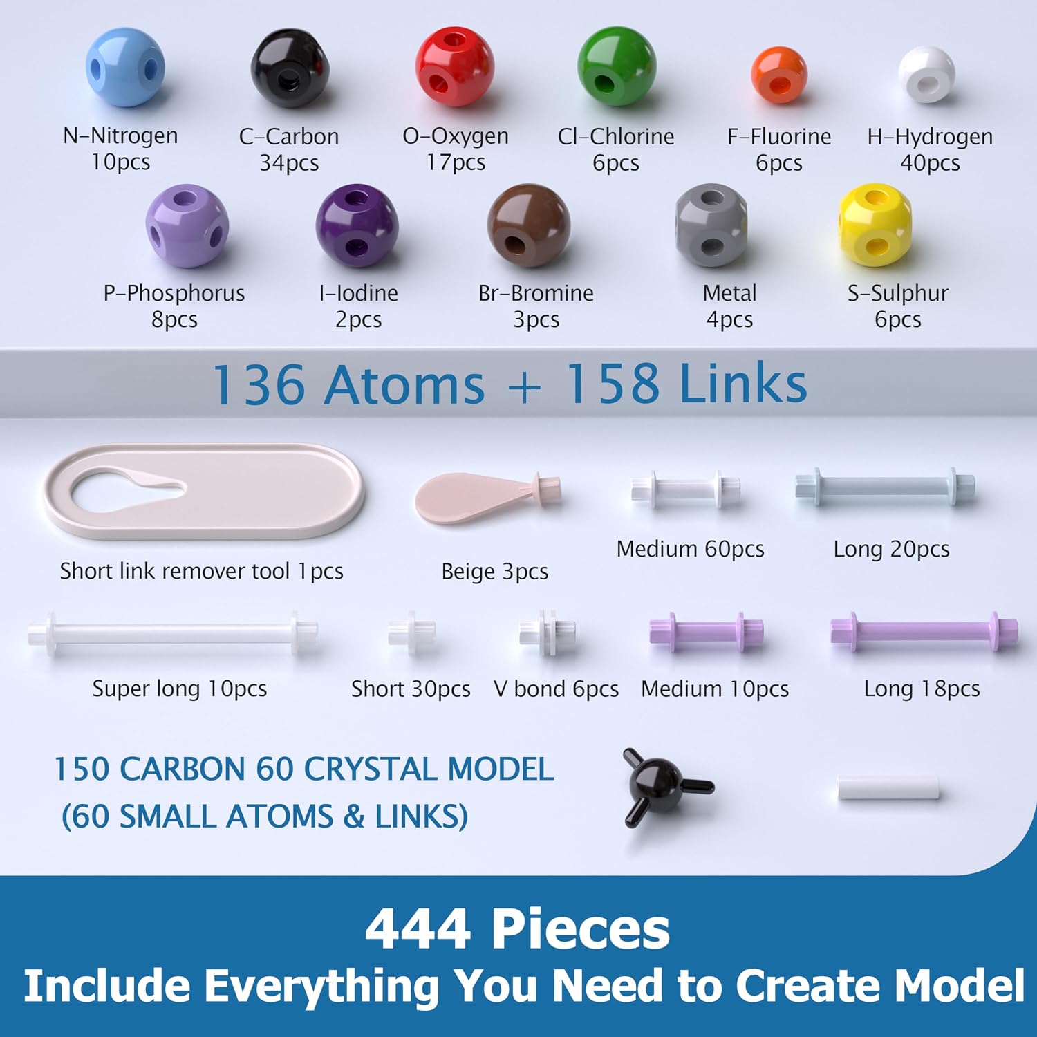 Organic Chemistry Molecular Model Kit — 444-Piece 3D Structure Set (Grades 7–2College)