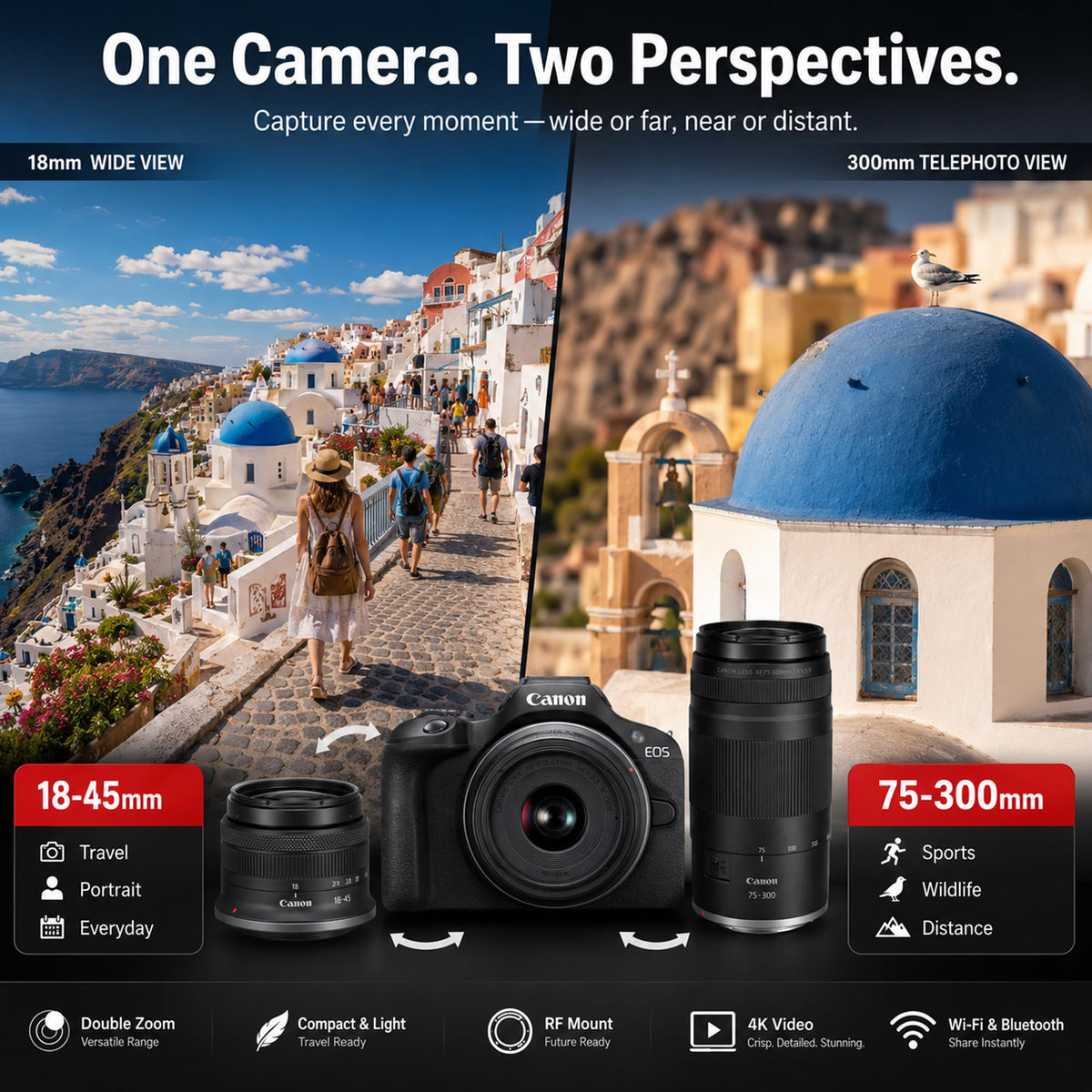 Canon EOS R100 Mirrorless Camera Body with RF-S 18-45mm F4.5-6.3 is STM Lens 6052C012 Bundle with Deco Gear Photography Bag + Microphone + Monopod + Software & Accessories Kit