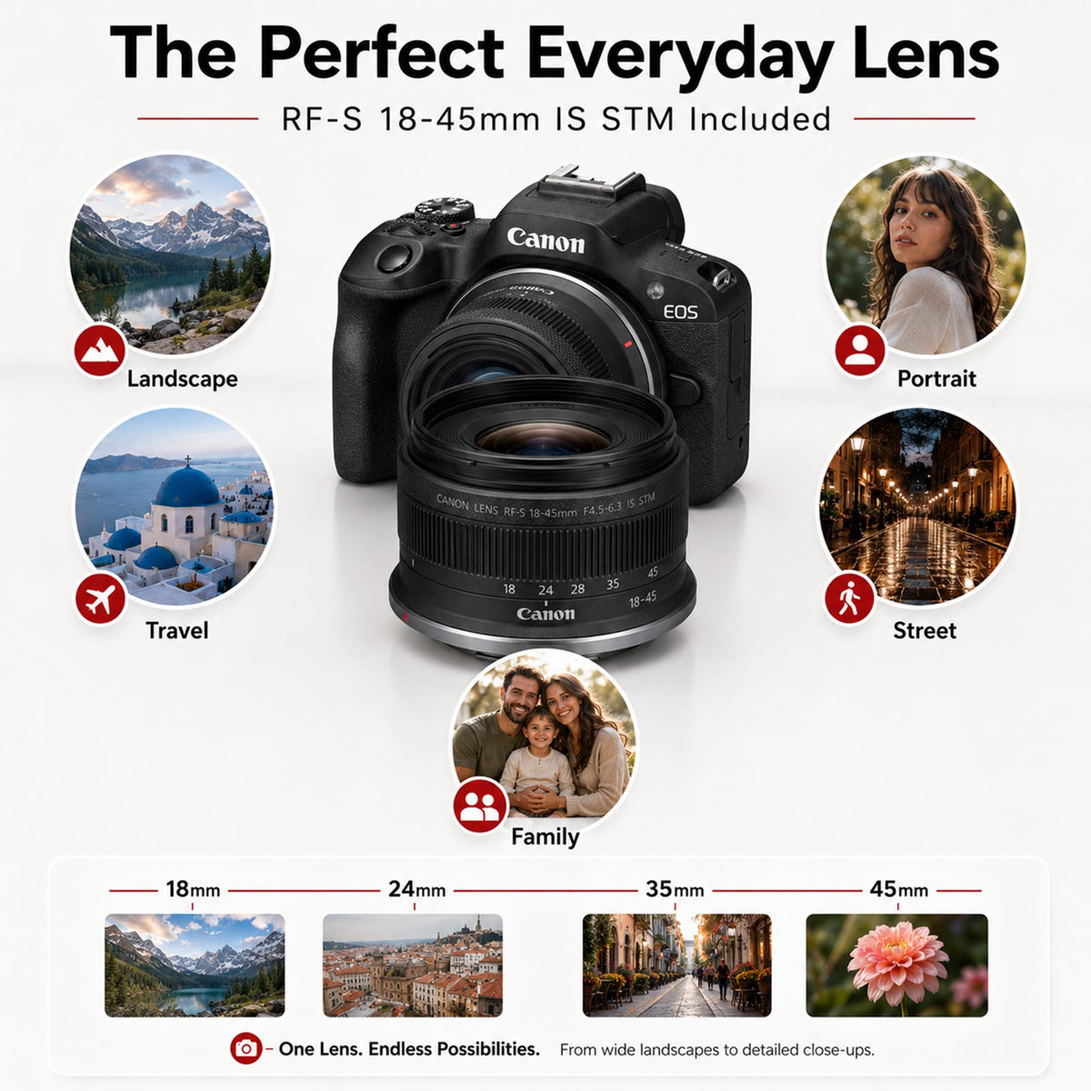 Canon EOS R100 Mirrorless Camera Body with RF-S 18-45mm F4.5-6.3 is STM Lens 6052C012 Bundle with Deco Gear Photography Bag + Microphone + Monopod + Software & Accessories Kit