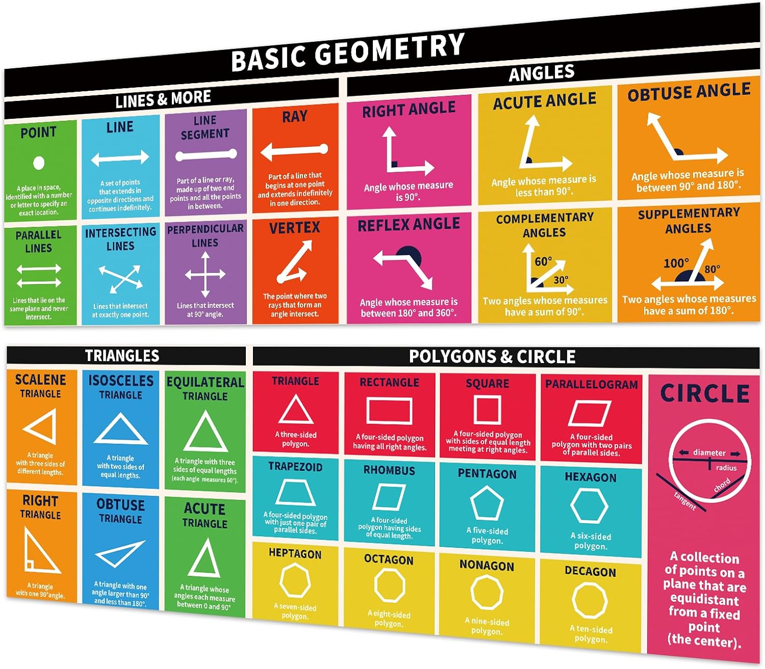 Rsgift: Laminated Math Education Poster Set — 13.5" x 39" (Grades K–8)