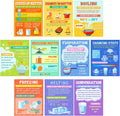 Chemistry & Physics Science Posters — 10-Pack, 11.8"x9.4" (Grades 6–12)