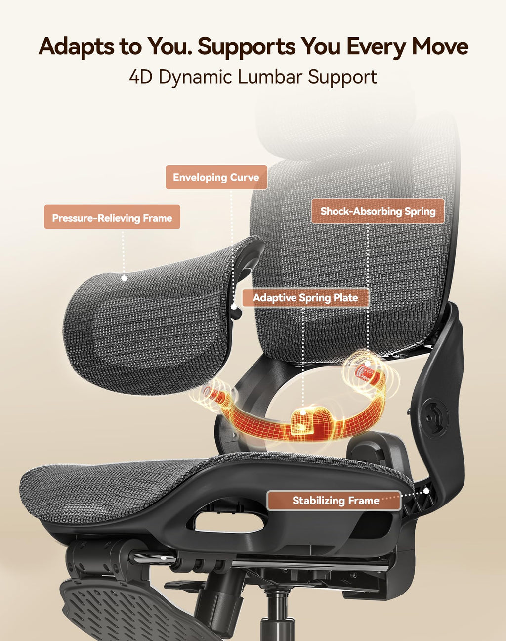 SIHOO M18 Ergonomic Office Chair, Mesh Back Desk Chair with Headrest