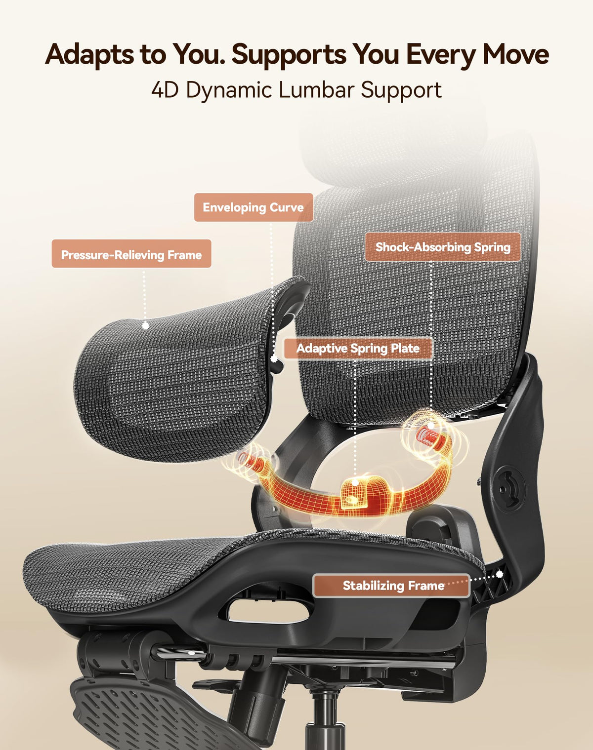 SIHOO M18 Ergonomic Office Chair, Mesh Back Desk Chair with Headrest