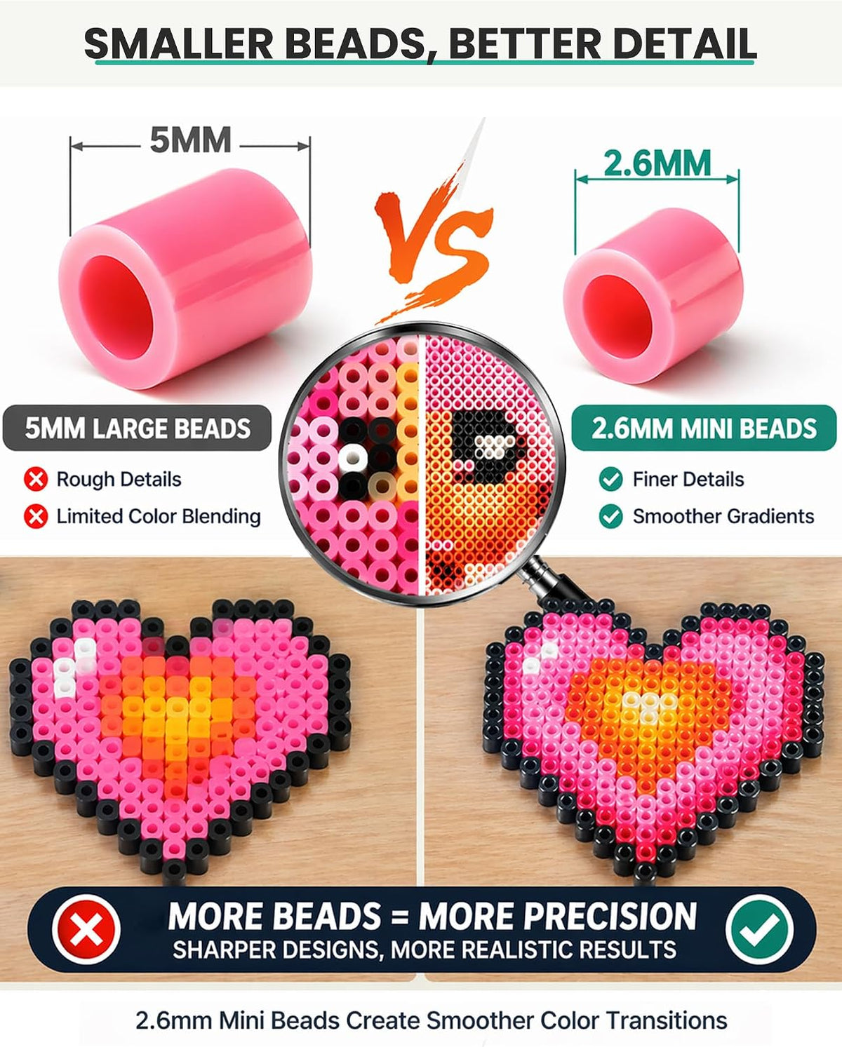 Fuse Beads Kit, 120 Colors, 62,000 2.6mm Mini Beads with Built-in Iron