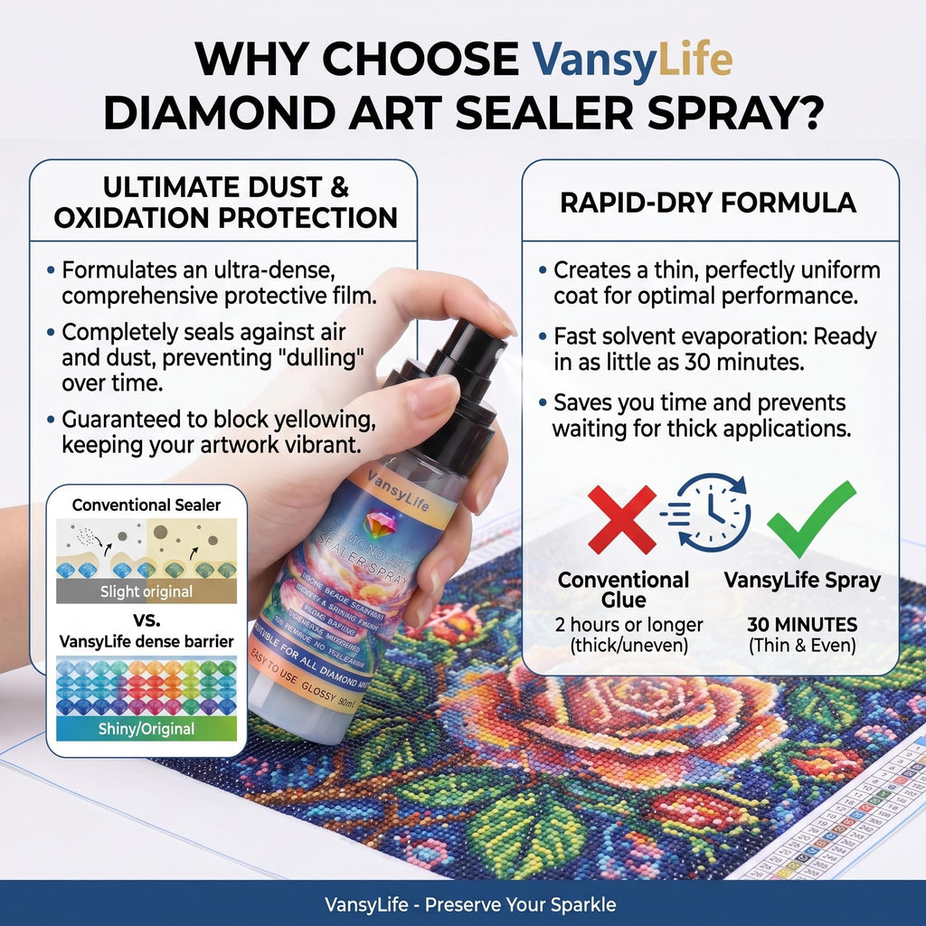VansyLife Diamond Art Sealer Spray, 30 Minutes Fast Drying (1 Pack)