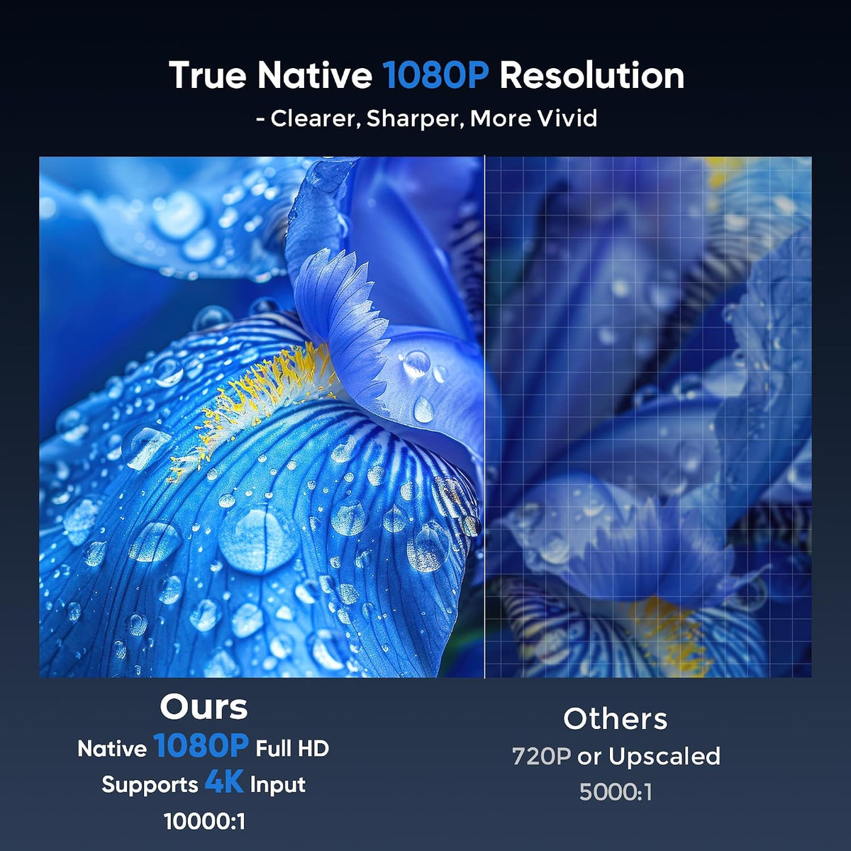 TMY Native 1080P Mini Portable Projector, 2-way Bluetooth, with 80in Screen
