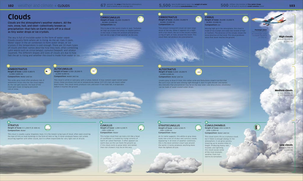 Knowledge Encyclopedia Planet Earth!: Our Exciting World As You've Never Seen It Before