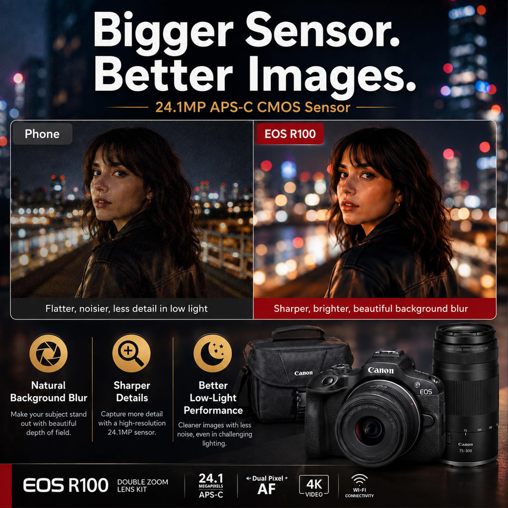 Canon EOS R100 Mirrorless Camera Body with RF-S 18-45mm F4.5-6.3 is STM Lens 6052C012 Bundle with Deco Gear Photography Bag + Microphone + Monopod + Software & Accessories Kit
