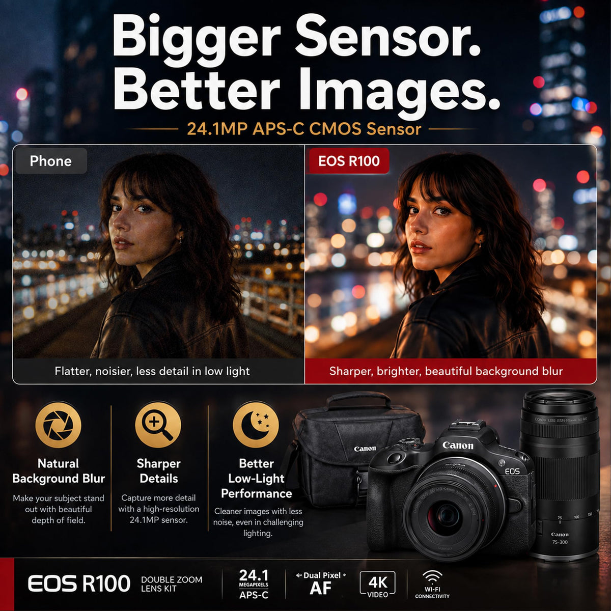 Canon EOS R100 Mirrorless Camera Body with RF-S 18-45mm F4.5-6.3 is STM Lens 6052C012 Bundle with Deco Gear Photography Bag + Microphone + Monopod + Software & Accessories Kit