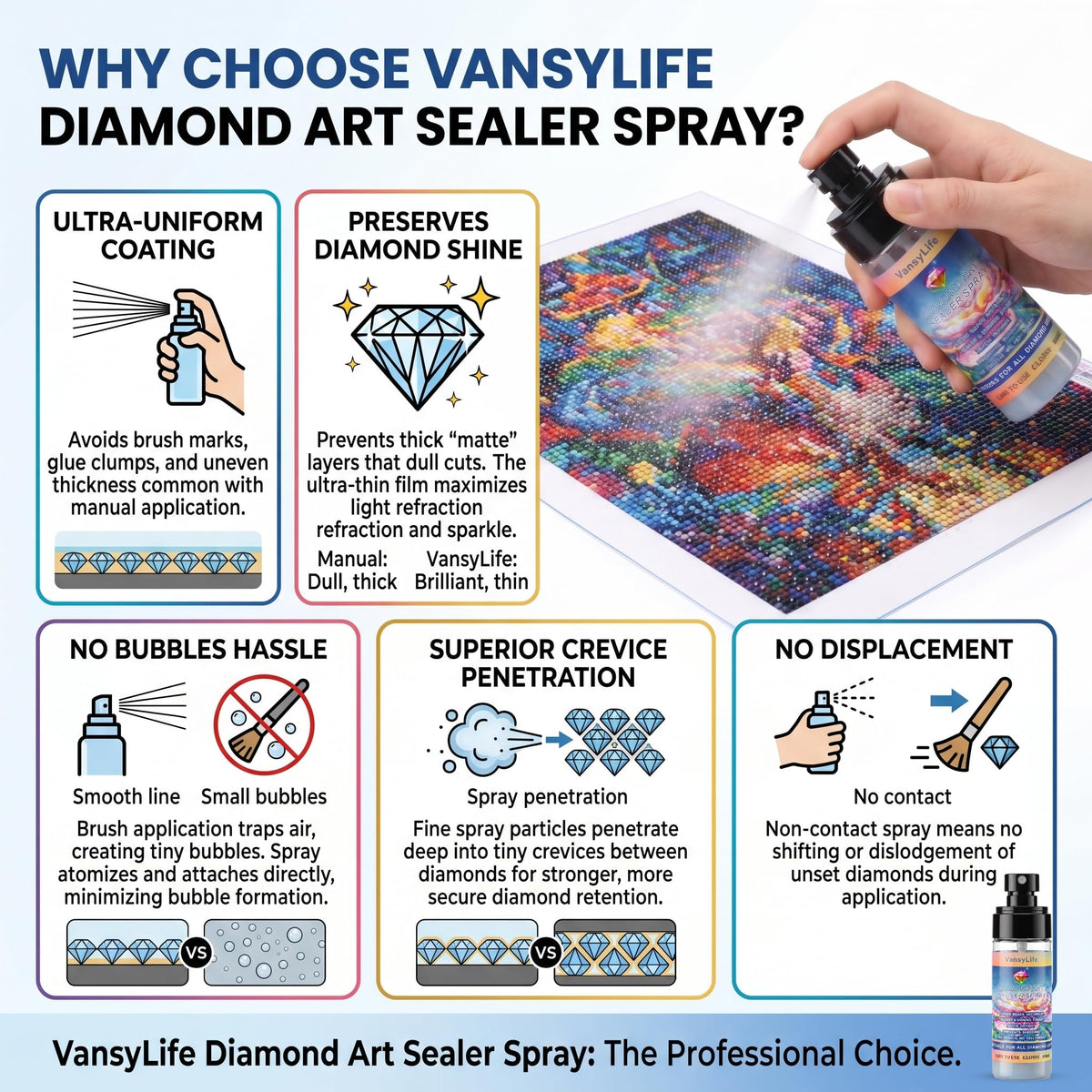 VansyLife Diamond Art Sealer Spray, 30 Minutes Fast Drying (1 Pack)