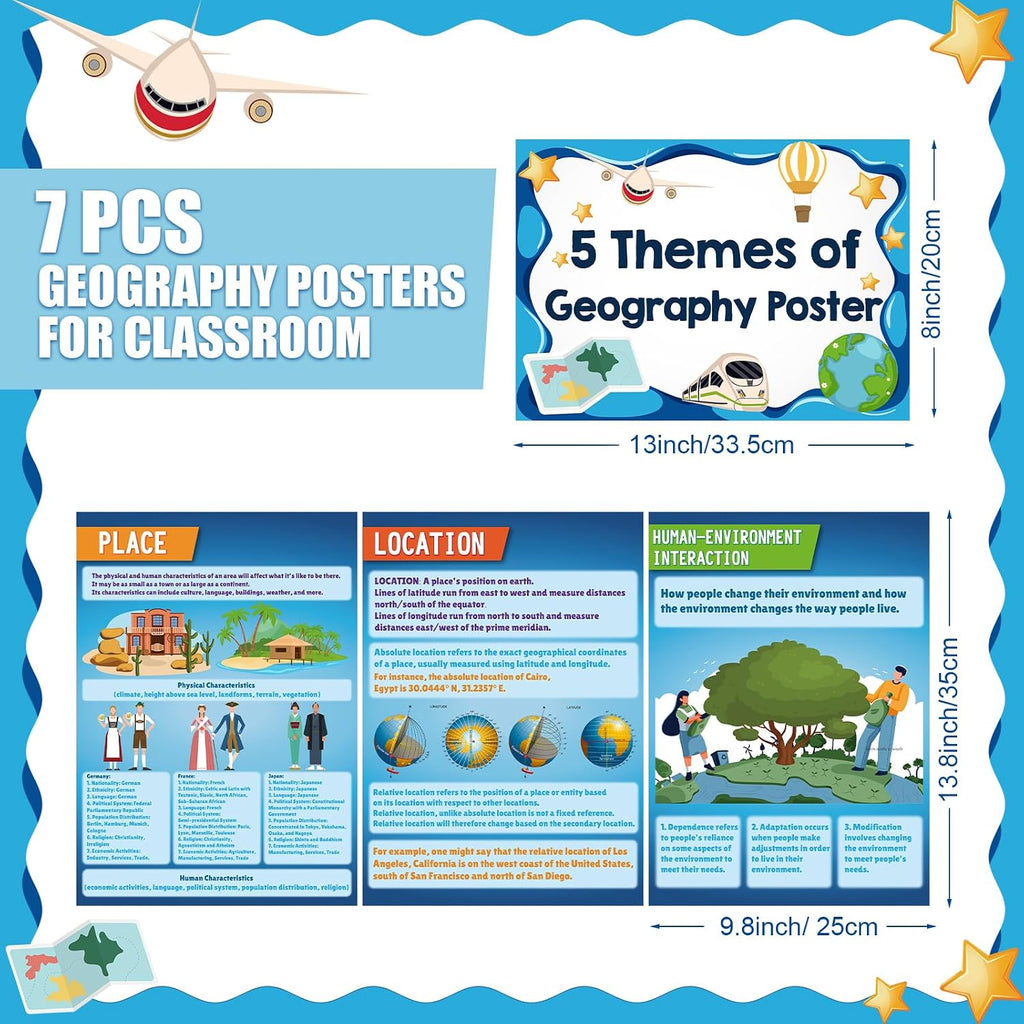 Five Themes of Geography Poster Set — 7-Pack Laminated Wall Charts (Grades 6–12)