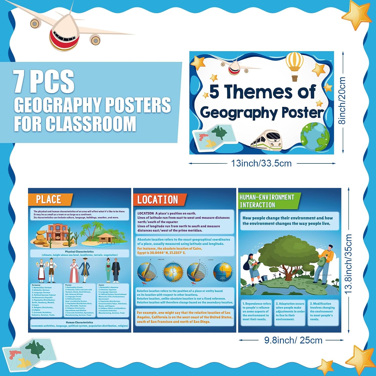 Five Themes of Geography Poster Set — 7-Pack Laminated Wall Charts (Grades 6–12)