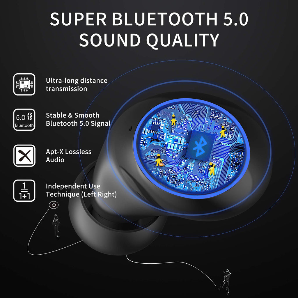 Wireless Earbuds for Kids, Headphones with Cute Panda Charging Case with Mic, Noise Cancelling,Typ-C, 3D Stereo Waterproof Bluetooth Buds for Sport & Outwork,3 x Ear caps(S,M,L)