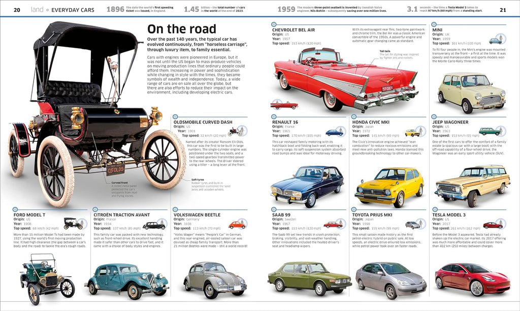 DK Children Knowledge Encyclopedia Transport! (DK Knowledge Encyclopedias).