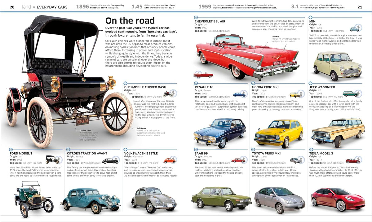 DK Children Knowledge Encyclopedia Transport! (DK Knowledge Encyclopedias).