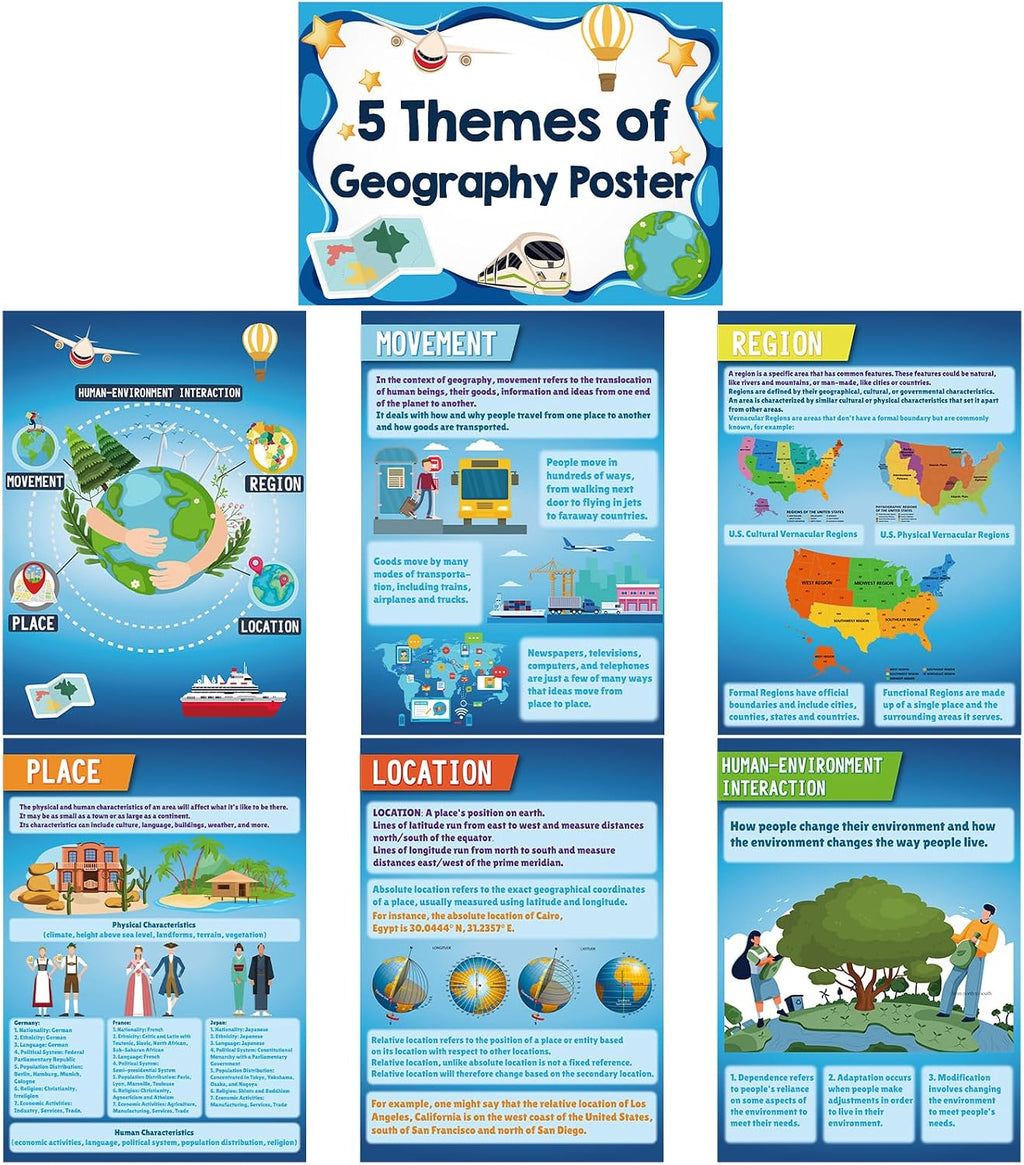 Five Themes of Geography Poster Set — 7-Pack Laminated Wall Charts (Grades 6–12)