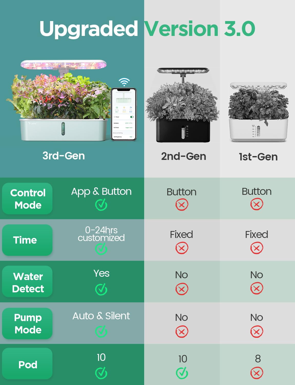 LetPot LPH-Air 10-Pod Hydroponics Growing System - APP&WiFi Controlled