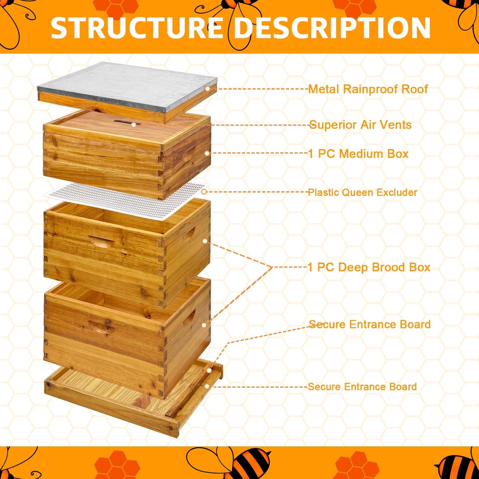 RJFKSNC 10-Frame Langstroth Beehive Kit, 3-Layer Beeswax Coated Bee Hi
