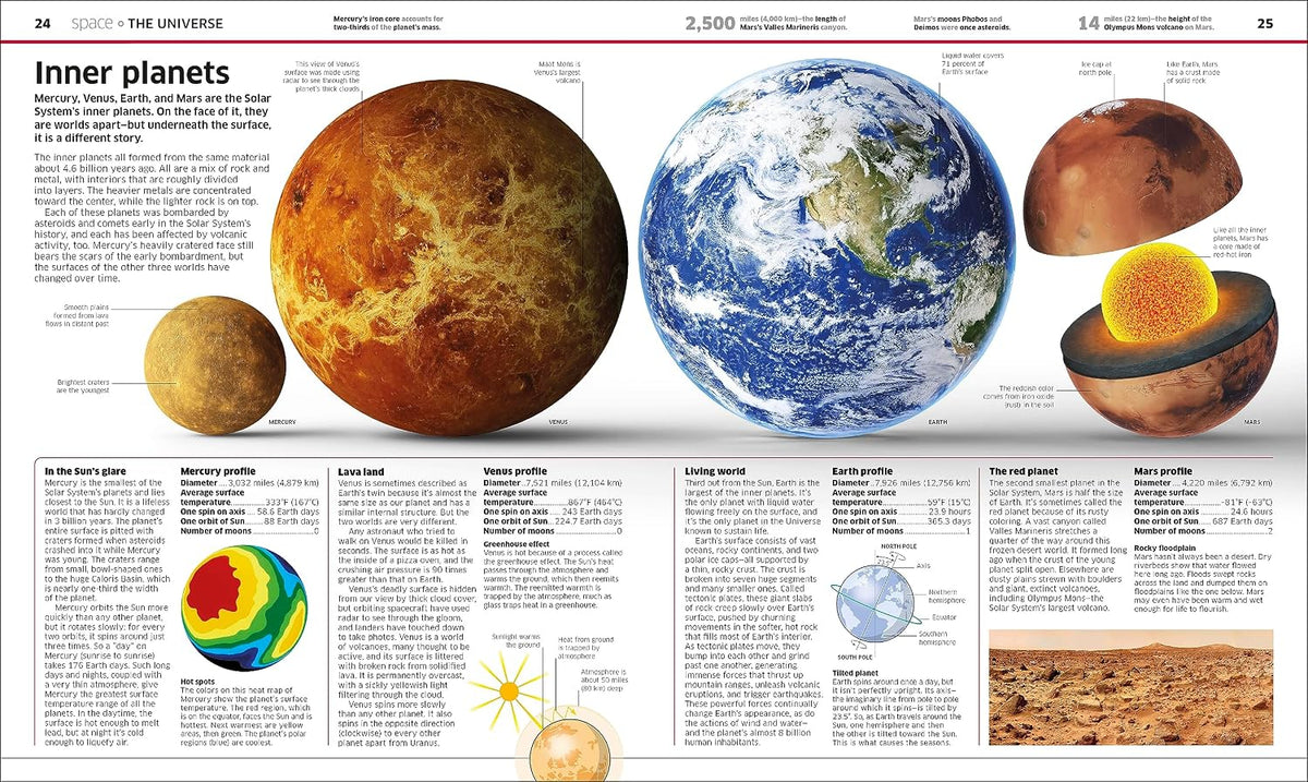 Knowledge Encyclopedia!: The World as You've Never Seen it Before