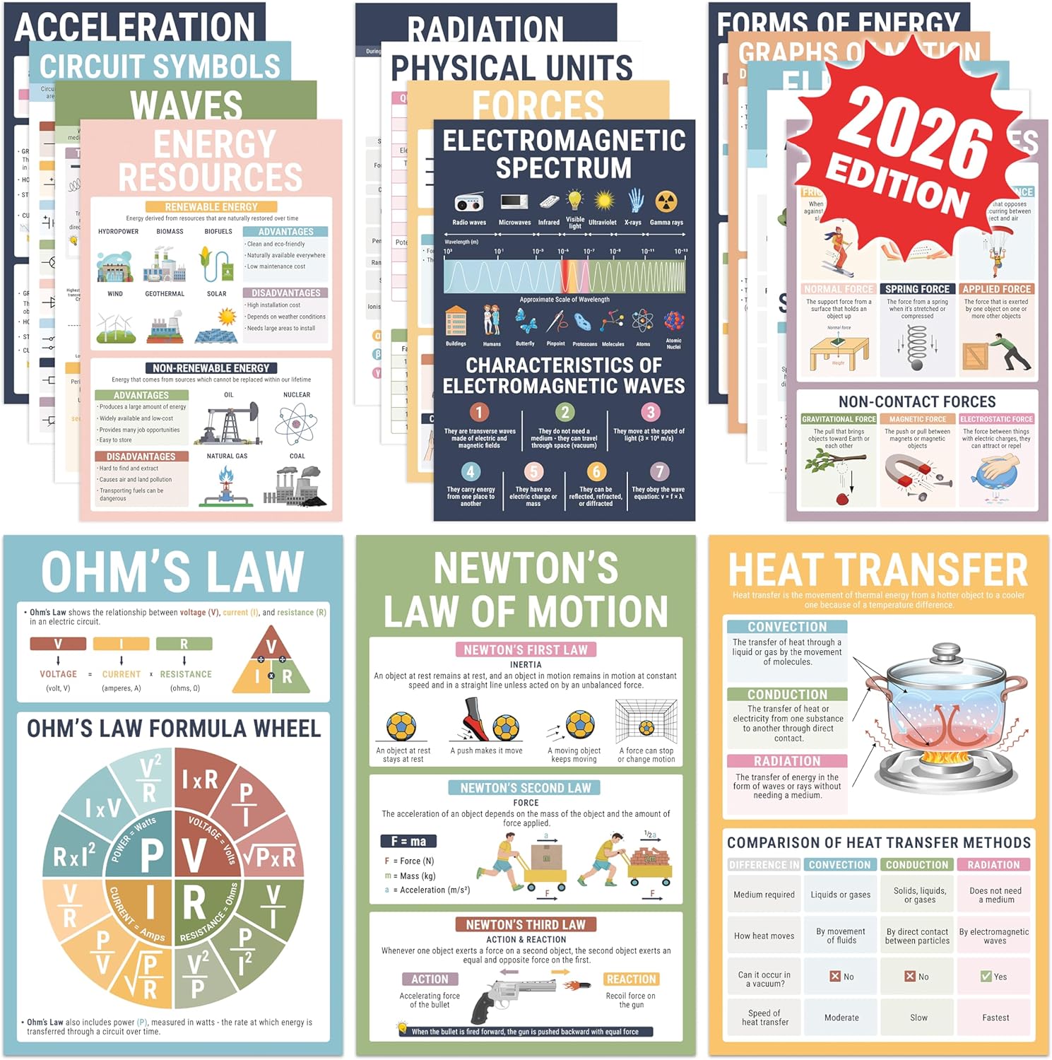 Physics Posters for Classroom — 16-Pack Laminated 11x17 (Grades 6–12)