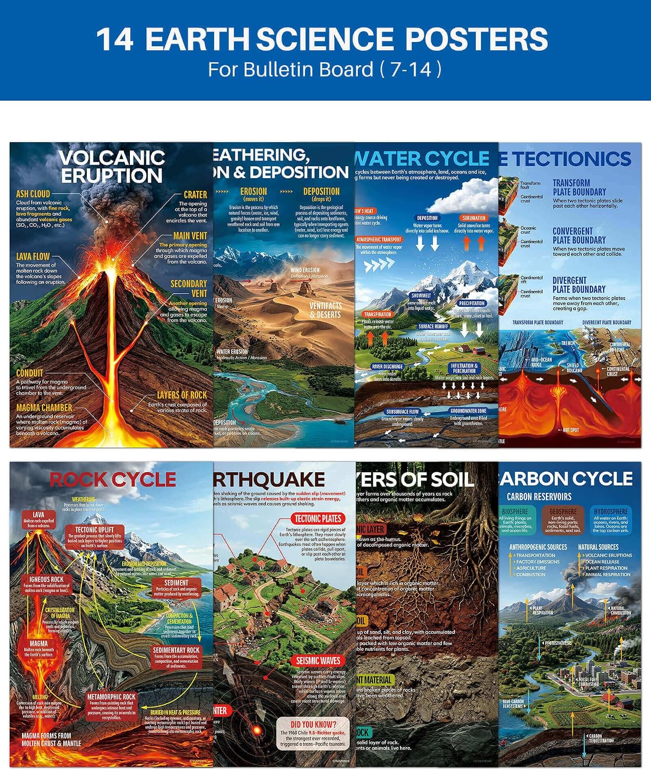 YUSPENYE 14pcs Earth Science Posters, 11x16.5in Science Classroom Decor