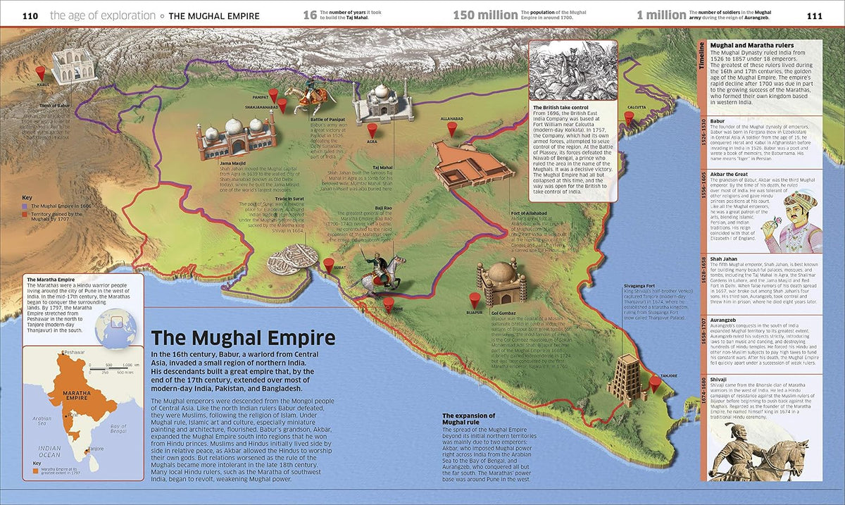 Knowledge Encyclopedia History!: World History as You've Never Seen It Before
