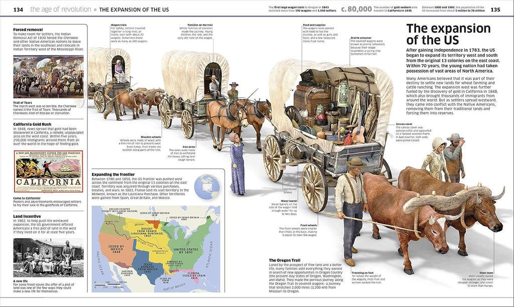 Knowledge Encyclopedia History!: World History as You've Never Seen It Before