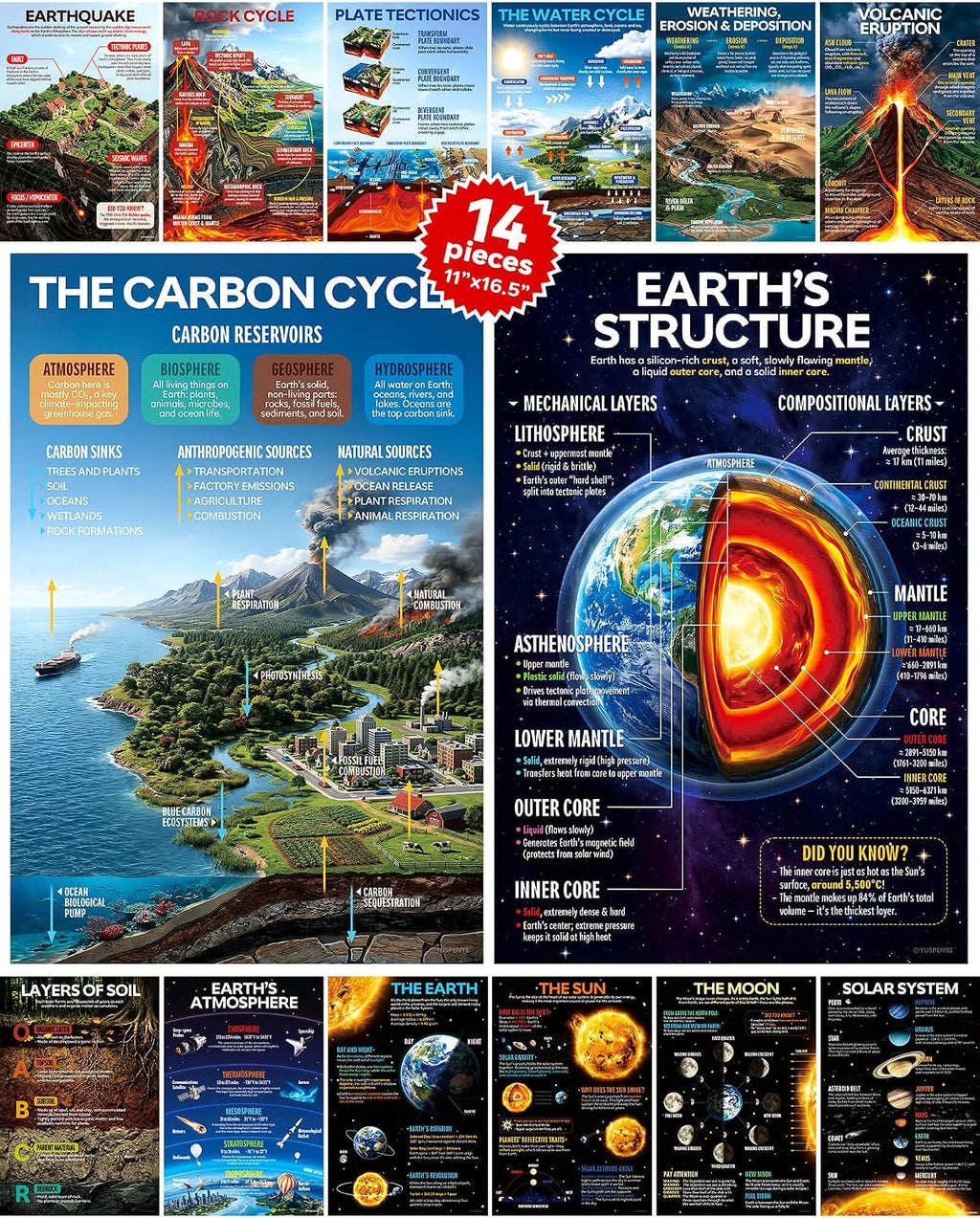 YUSPENYE 14pcs Earth Science Posters, 11x16.5in Science Classroom Decor