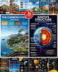 YUSPENYE 14pcs Earth Science Posters, 11x16.5in Science Classroom Decor