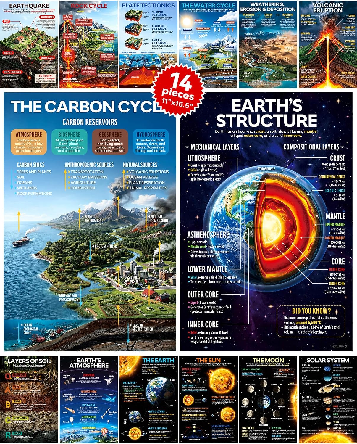 YUSPENYE 14pcs Earth Science Posters, 11x16.5in Science Classroom Decor