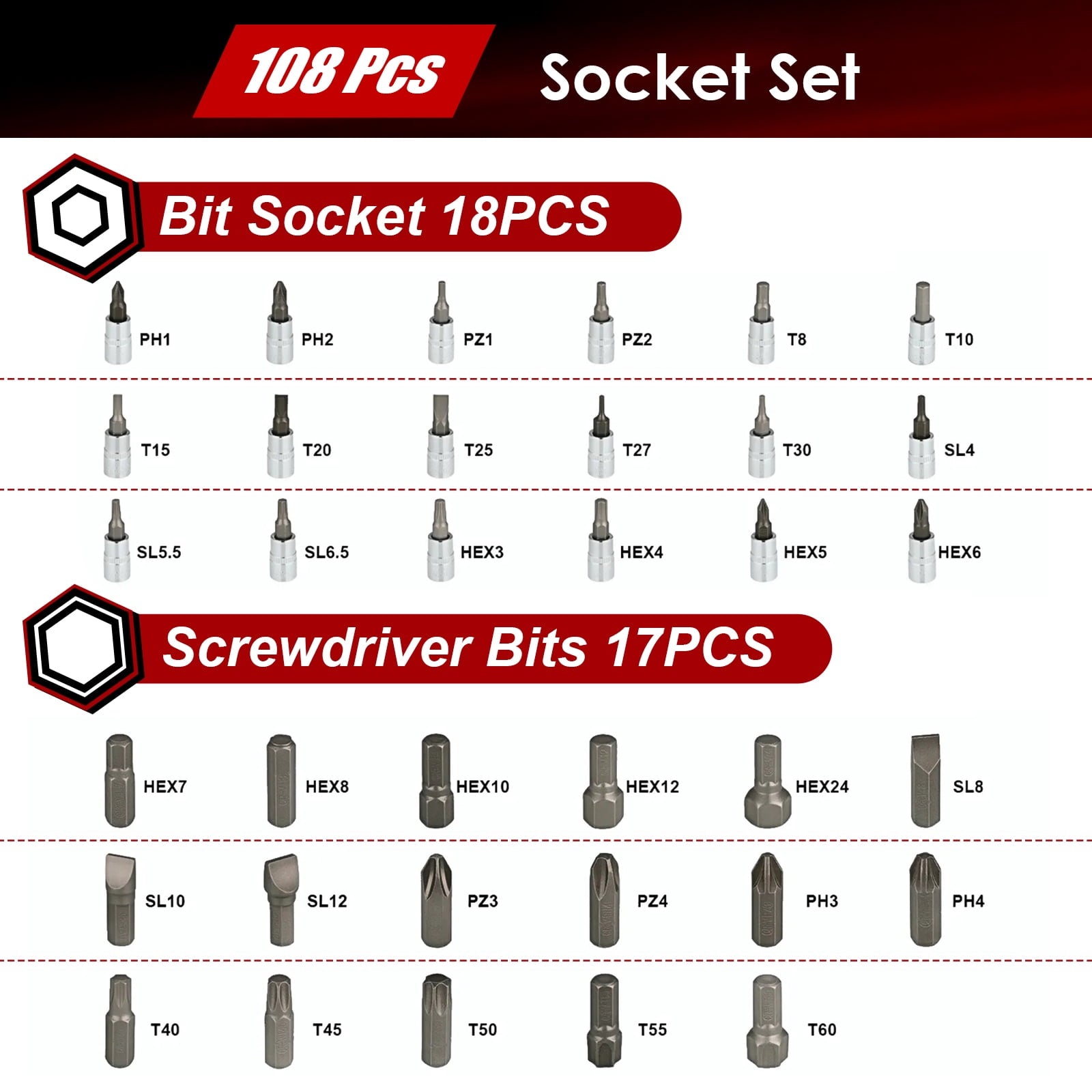 TLGREEN 108 Pcs Mechanic Socket Tool Kit, CR-V Steel Metric and Standa