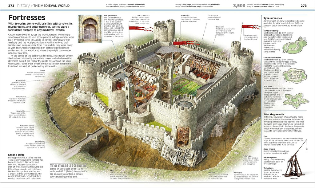 Knowledge Encyclopedia!: The World as You've Never Seen it Before