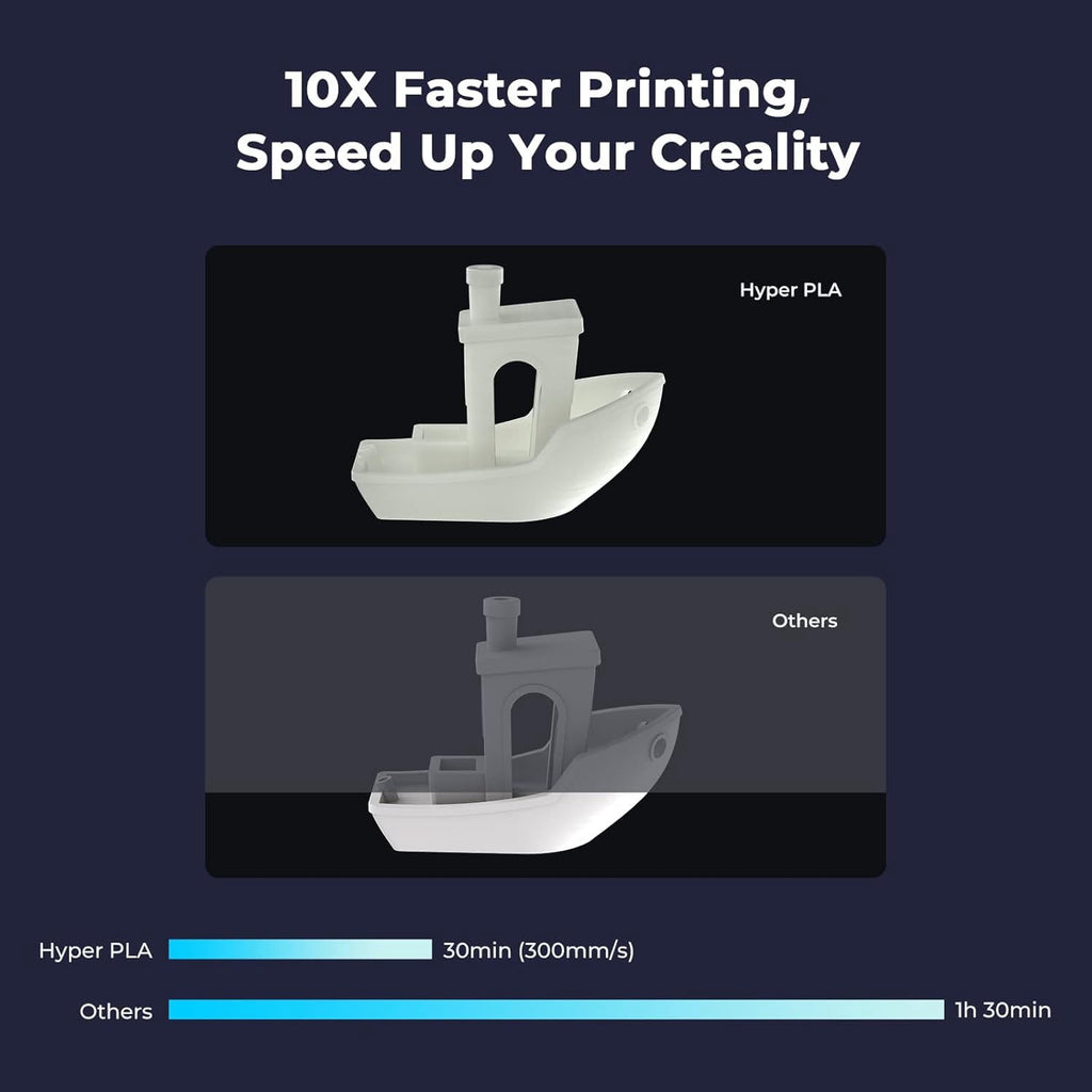 Creality Hyper PLA 3D Printer Filament 600mm/s High-Speed +/-0.03mm Fo