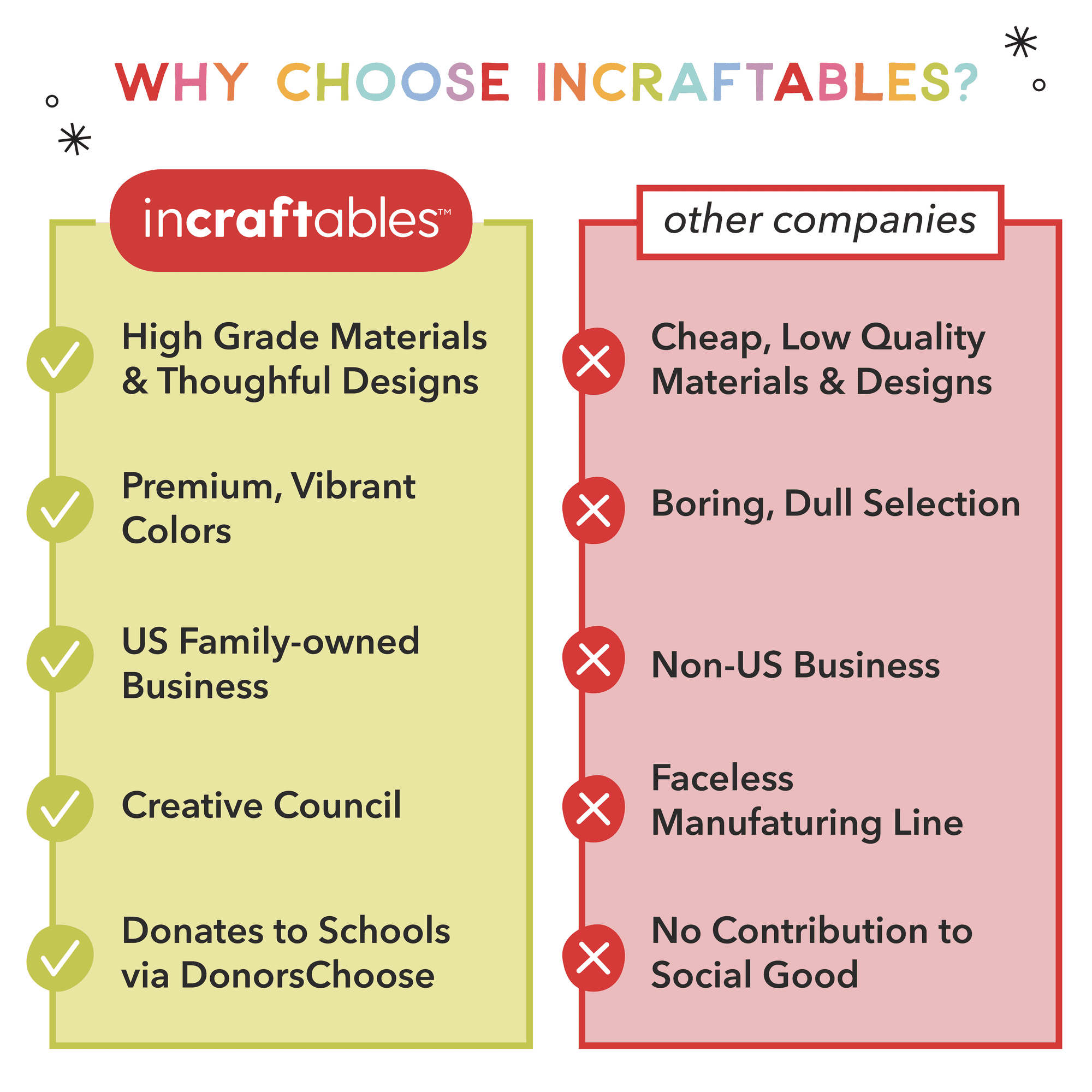 Incraftables 24 Color Yarn Set – Acrylic Yarn Set for Crocheting, Kn