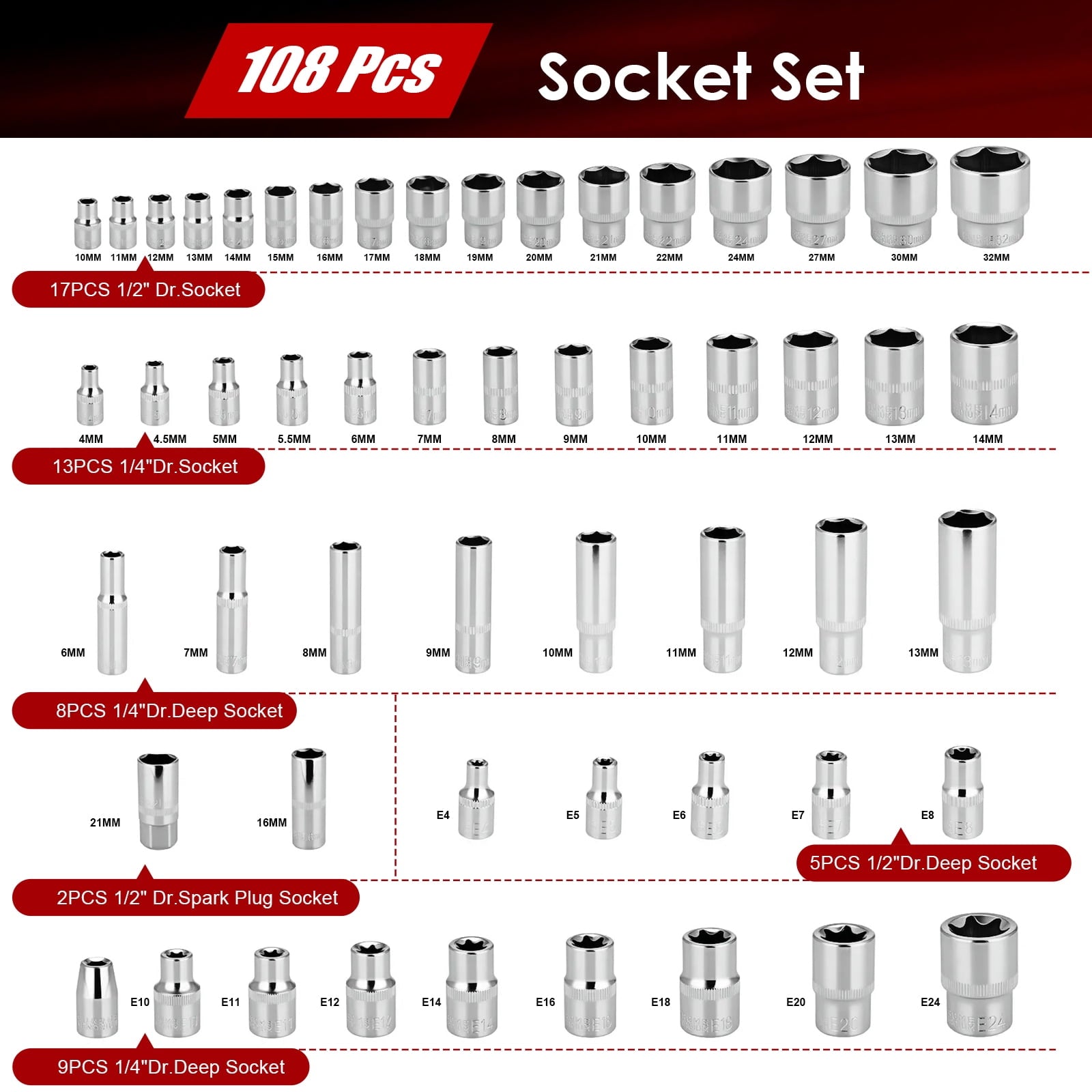 TLGREEN 108 Pcs Mechanic Socket Tool Kit, CR-V Steel Metric and Standa