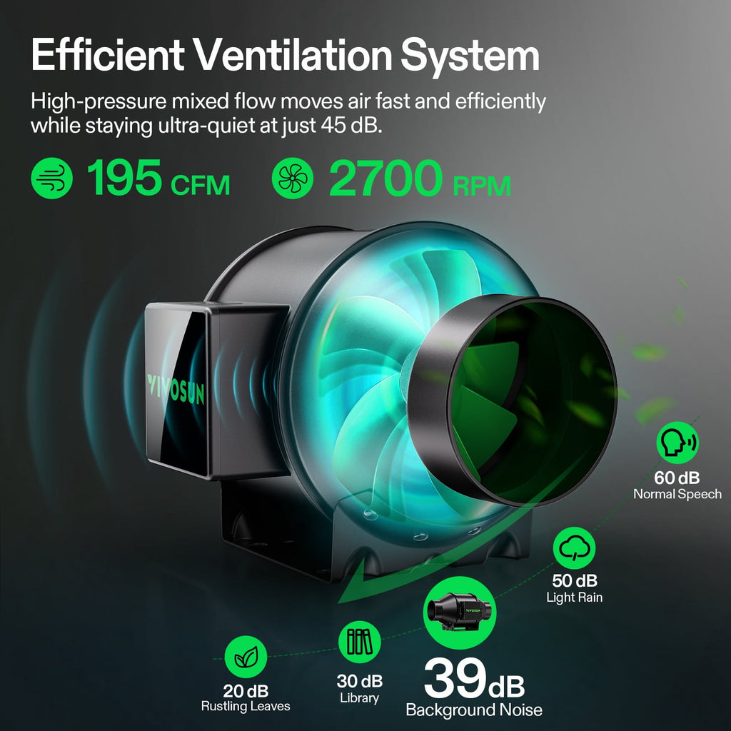 VIVOSUN GIY Smart Grow Tent System 2x2, WiFi-Integrated Grow Tent Kit,