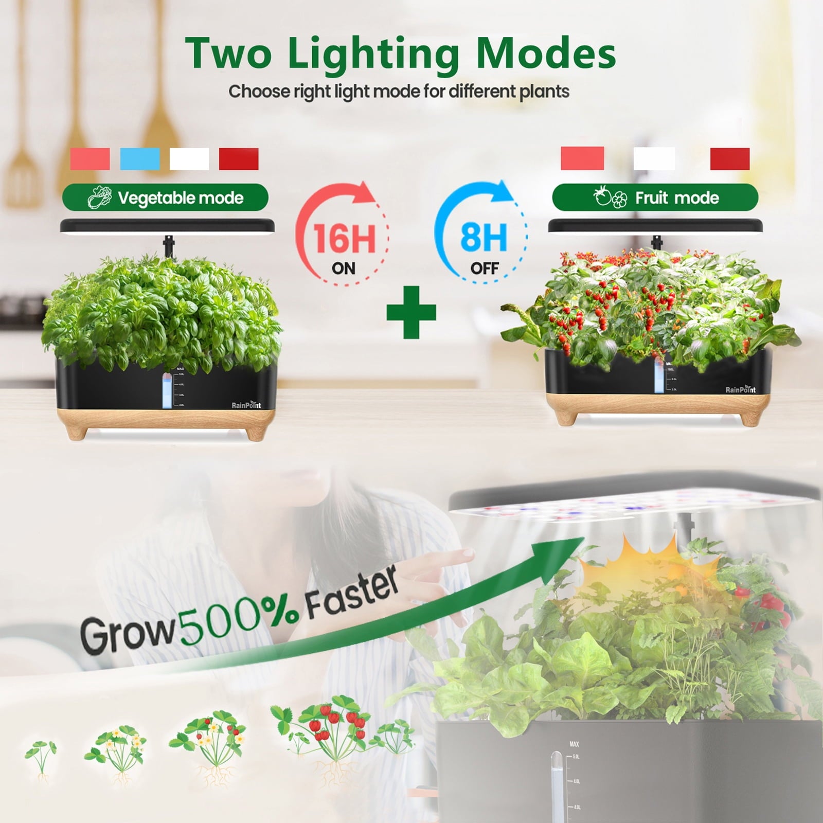 RainPoint 5L Smart Hydroponics System, Indoor Growing Kit 13 Pods