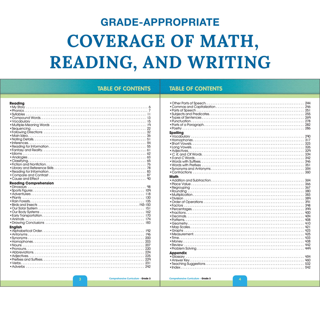 Thinking Kids Comprehensive Curriculum of Basic Skills Workbook (544)