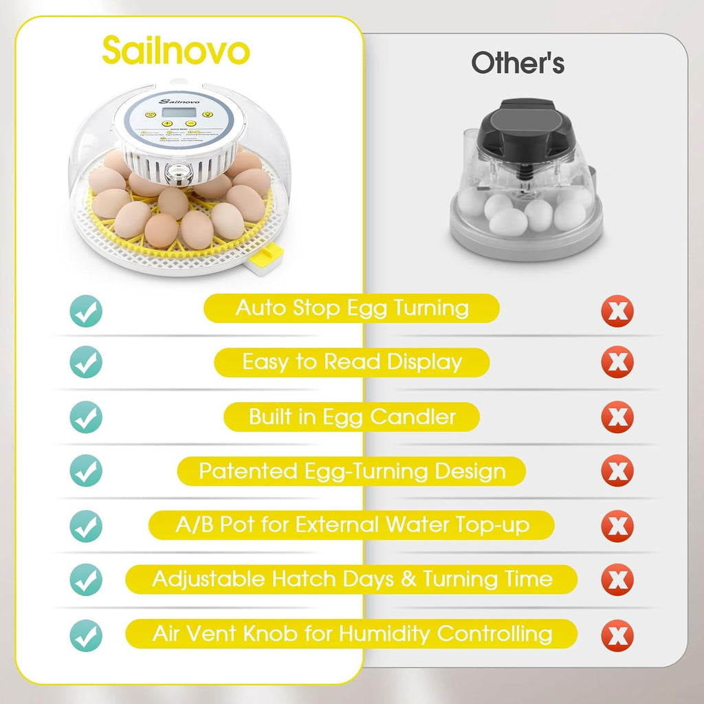 Adnoom Incubators for Hatching Eggs, 18 Egg Incubator with Automatic E