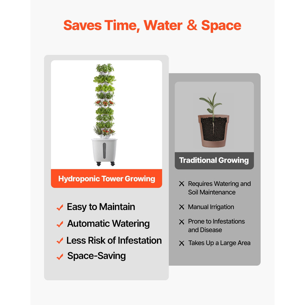 KFFKFF Hydroponic Tower System, 50 Pods 10-Tier Vertical Growing Kit w