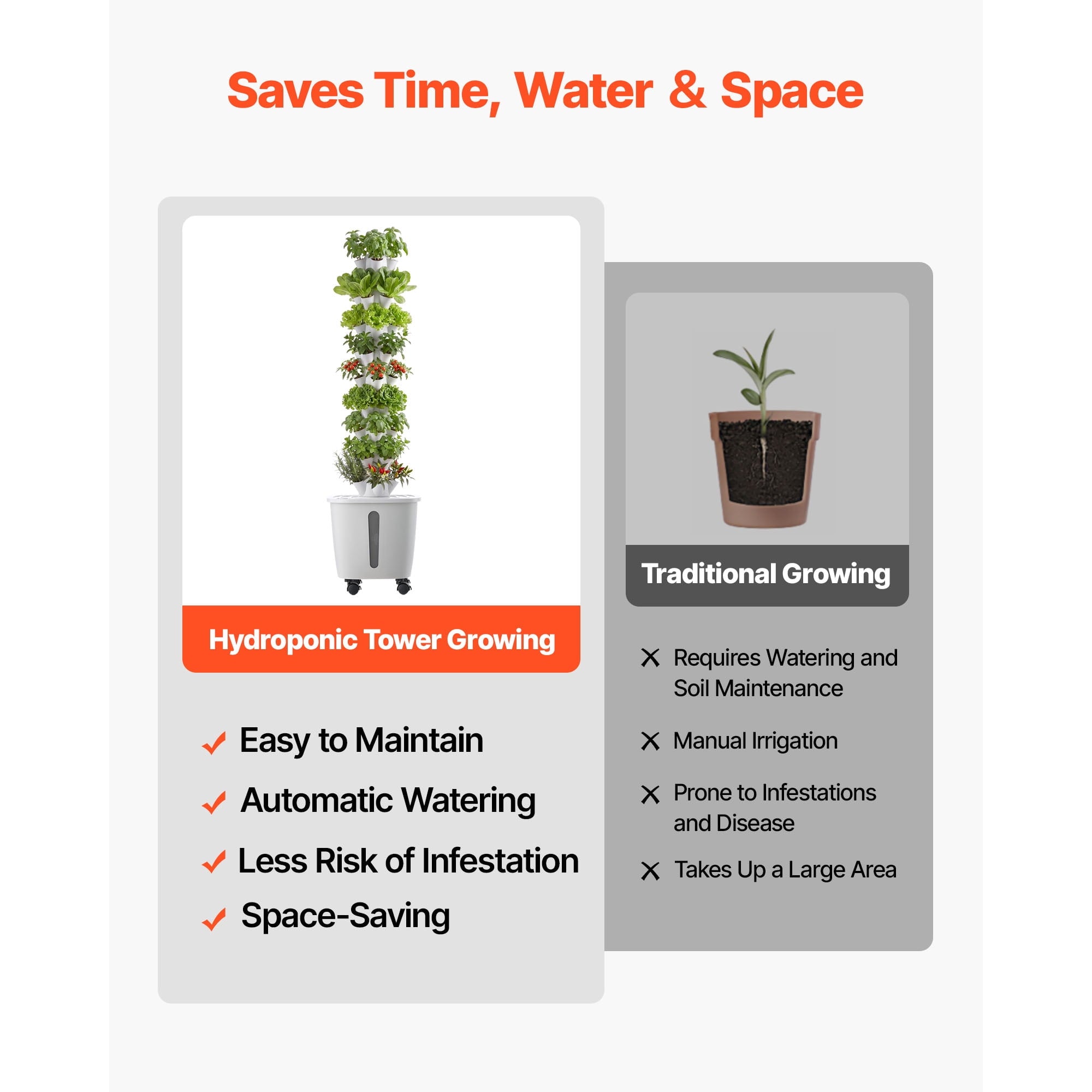 KFFKFF Hydroponic Tower System, 50 Pods 10-Tier Vertical Growing Kit w
