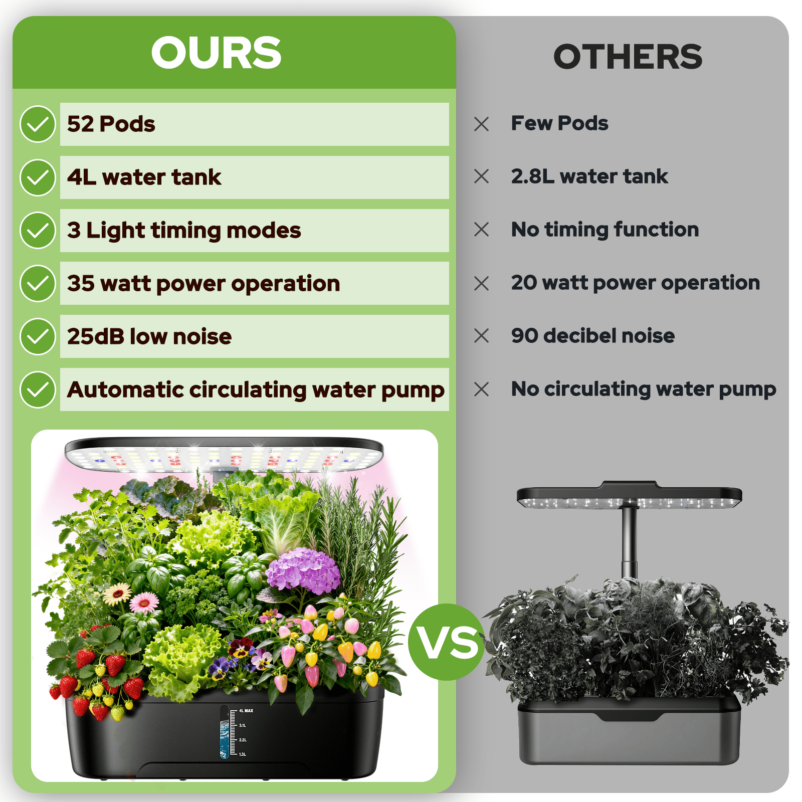 52 Pods Hydroponics Growing System Kit Indoor Herb Garden with Grow Li