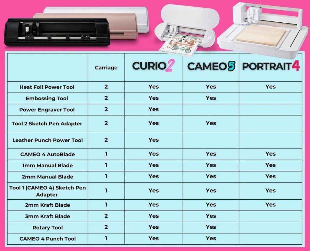 Silhouette Pink Cameo 5α Alpha - 12" Vinyl Cutting Machine