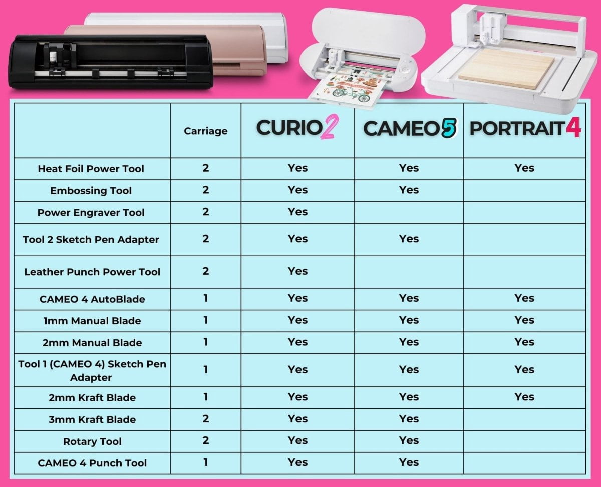 Silhouette Pink Cameo 5α Alpha - 12" Vinyl Cutting Machine