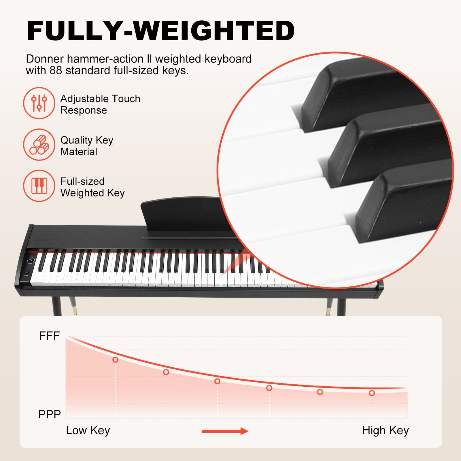 Fenbeli 88 Key Digital Piano Keyboard Full-Size Semi-Weighted Electric