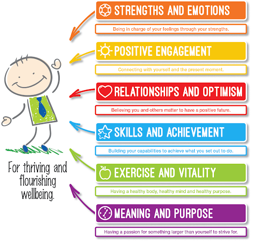 Wellbeing and Mindfulness Journal (Grades K/2) 2/e
